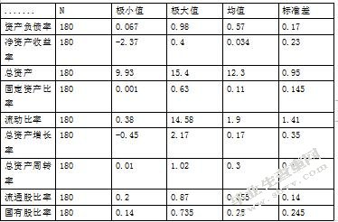 沪市房地产行业资本结构与盈利能力关系研究
