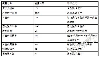 沪市房地产行业资本结构与盈利能力关系研究