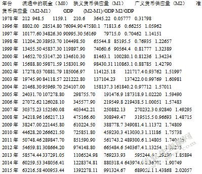 中国金融发展对居民收入分配的影响