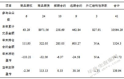 中国金融衍生品监管制度研究