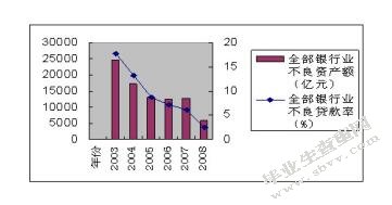 中国金融业统一监管架构研究