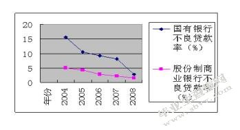 中国金融业统一监管架构研究