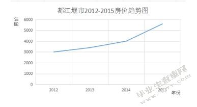 投资性房地产项目可行性分析-以广友置业有限责任公司项目枫尚领