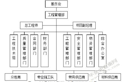 投资性房地产项目可行性分析-以广友置业有限责任公司项目枫尚领