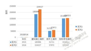 投资性房地产项目可行性分析-以广友置业有限责任公司项目枫尚领