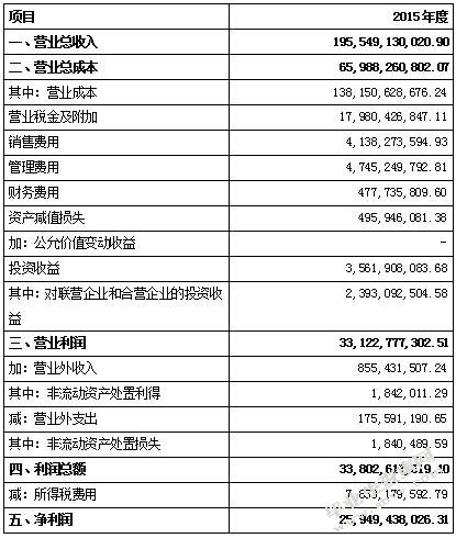营改增对房地产企业的财务影响及对策分析—以万科房地产为例