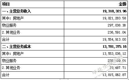 营改增对房地产企业的财务影响及对策分析—以万科房地产为例