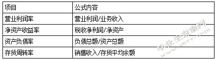 营改增对房地产企业的财务影响及对策分析—以万科房地产为例