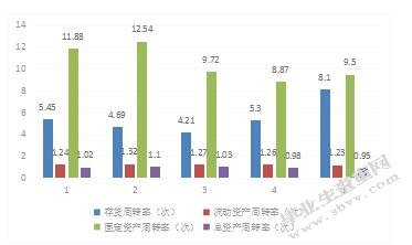 营改增对房地产企业的财务影响及对策分析—以万科房地产为例