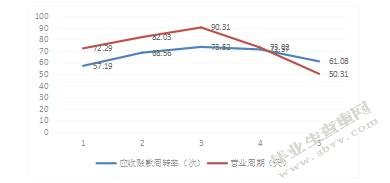 营改增对房地产企业的财务影响及对策分析—以万科房地产为例