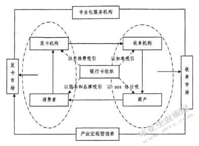 中国农业银行苏州分行银行卡业务发展研究