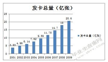 中国农业银行苏州分行银行卡业务发展研究