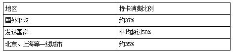 中国农业银行苏州分行银行卡业务发展研究