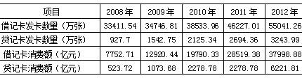 中国农业银行苏州分行银行卡业务发展研究