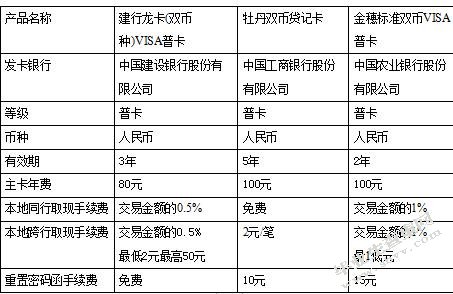 中国农业银行苏州分行银行卡业务发展研究