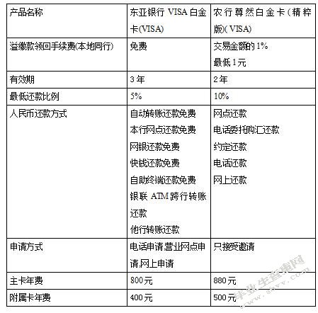 中国农业银行苏州分行银行卡业务发展研究