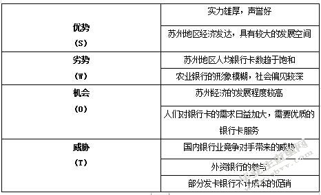 中国农业银行苏州分行银行卡业务发展研究