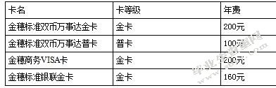 中国农业银行苏州分行银行卡业务发展研究