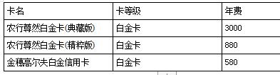 中国农业银行苏州分行银行卡业务发展研究