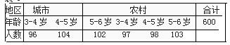 父母教养方式与儿童社会性发展的相关研究
