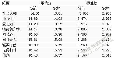 父母教养方式与儿童社会性发展的相关研究
