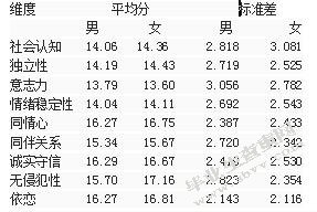 父母教养方式与儿童社会性发展的相关研究