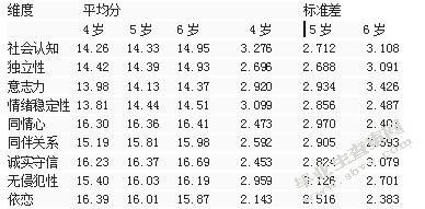 父母教养方式与儿童社会性发展的相关研究