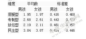父母教养方式与儿童社会性发展的相关研究