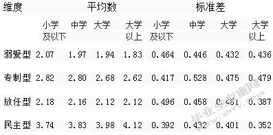 父母教养方式与儿童社会性发展的相关研究