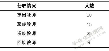 甘南藏族地区学前教育发展的现状调查研究-以合作地区为例