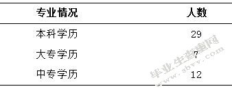 甘南藏族地区学前教育发展的现状调查研究-以合作地区为例