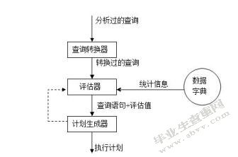 ORACLE和DB2优化器和性能比较