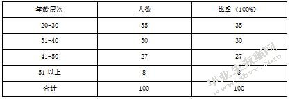 高校网络思想政治教育的困境及对策研究