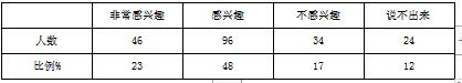 高校网络思想政治教育的困境及对策研究