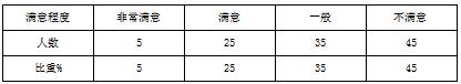 高校网络思想政治教育的困境及对策研究