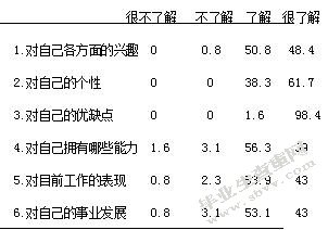 高职院校基础课教师职业生涯发展研究