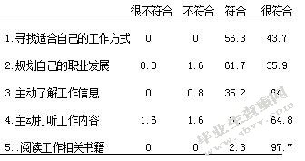 高职院校基础课教师职业生涯发展研究