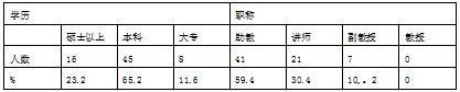高职院校教育改革理论与实践探究