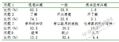 高中化学课堂学习中渗透情感教育的案例研究