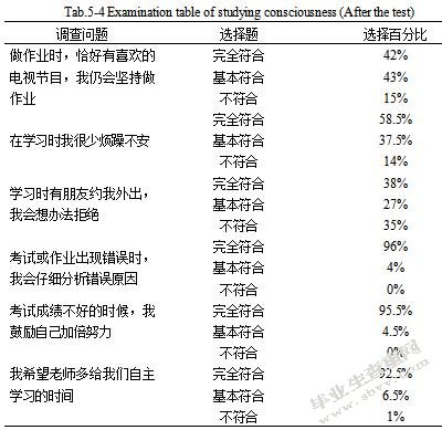 高中生物教学培养学生自主学习能力