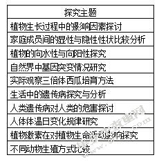 高中生物教学培养学生自主学习能力
