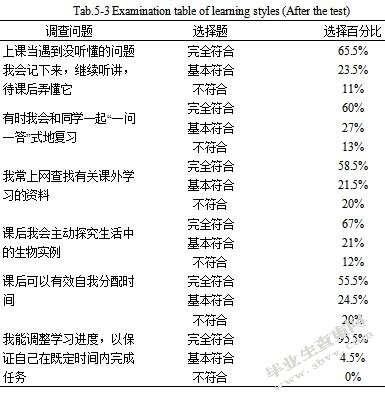 高中生物教学培养学生自主学习能力
