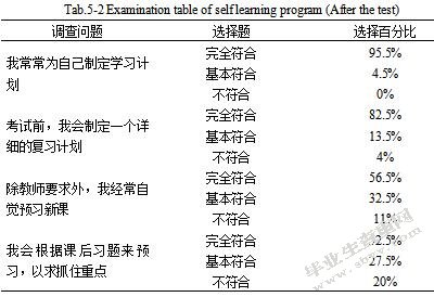 高中生物教学培养学生自主学习能力