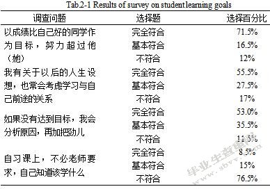 高中生物教学培养学生自主学习能力