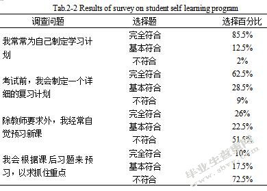 高中生物教学培养学生自主学习能力