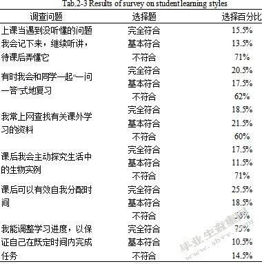 高中生物教学培养学生自主学习能力