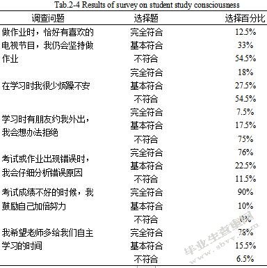 高中生物教学培养学生自主学习能力