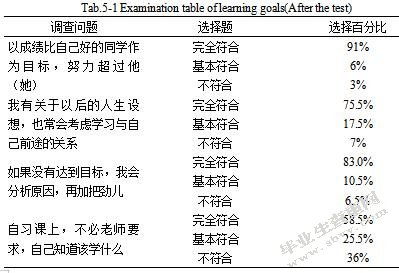 高中生物教学培养学生自主学习能力