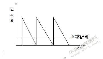 正信公司库存管理问题优化研究