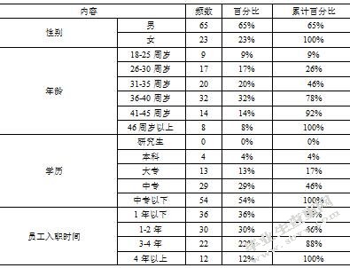 正信公司库存管理问题优化研究